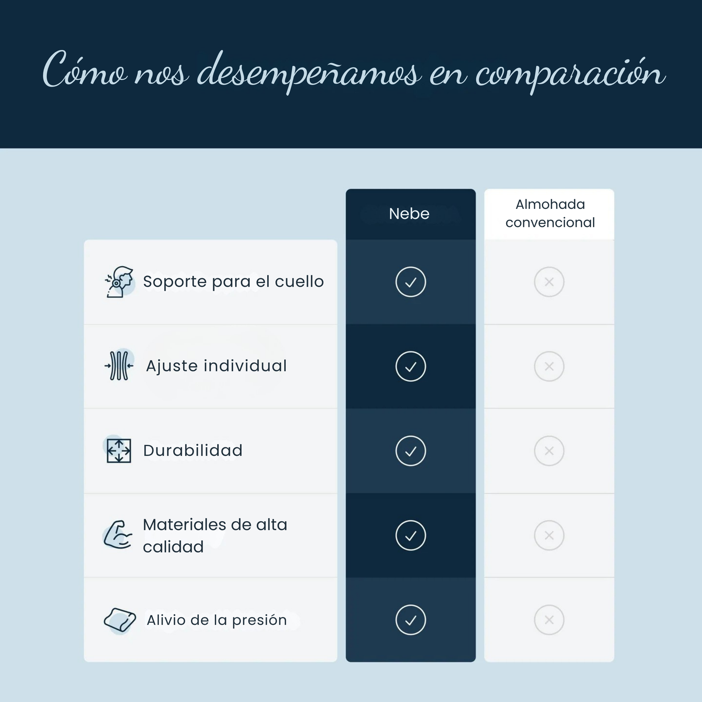 Nebe Nube 2.0 - Almohada Ergonómica Para Un Descanso Sin Dolor